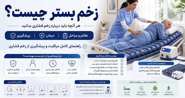 زخم بستر